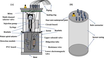 Automatic in situ sensor based on K2S2O8 oxidation method for total phosphorus detection in marine water